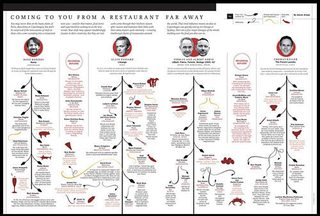 Illustration for article titled On Overlooking Female Chefs and the Time 'Gods of Food' Issue